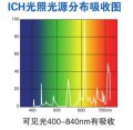 LHH-1000GSD综合药品稳定性试验箱
