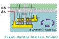 恒温循环器HX-4015