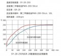 高温循环器SY-50-250