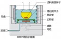 低温恒温搅拌反应浴DHJF-3050