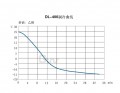 循环冷却器 DL-400