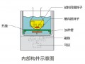 集热式恒温磁力搅拌浴HWCL-3