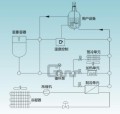 循环装置ZT-20-200-80H